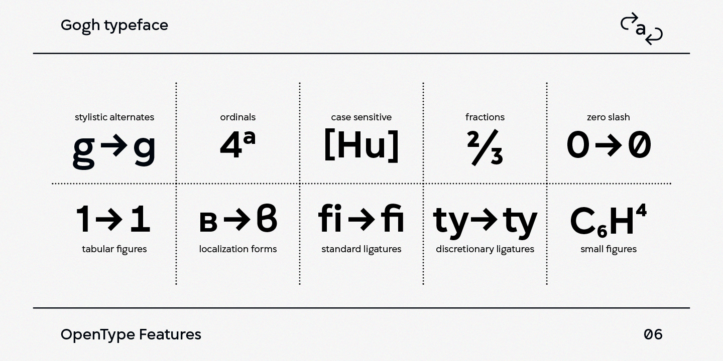 Type Forward