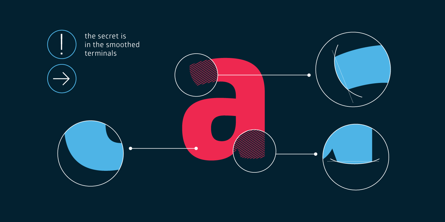 Fontfabric