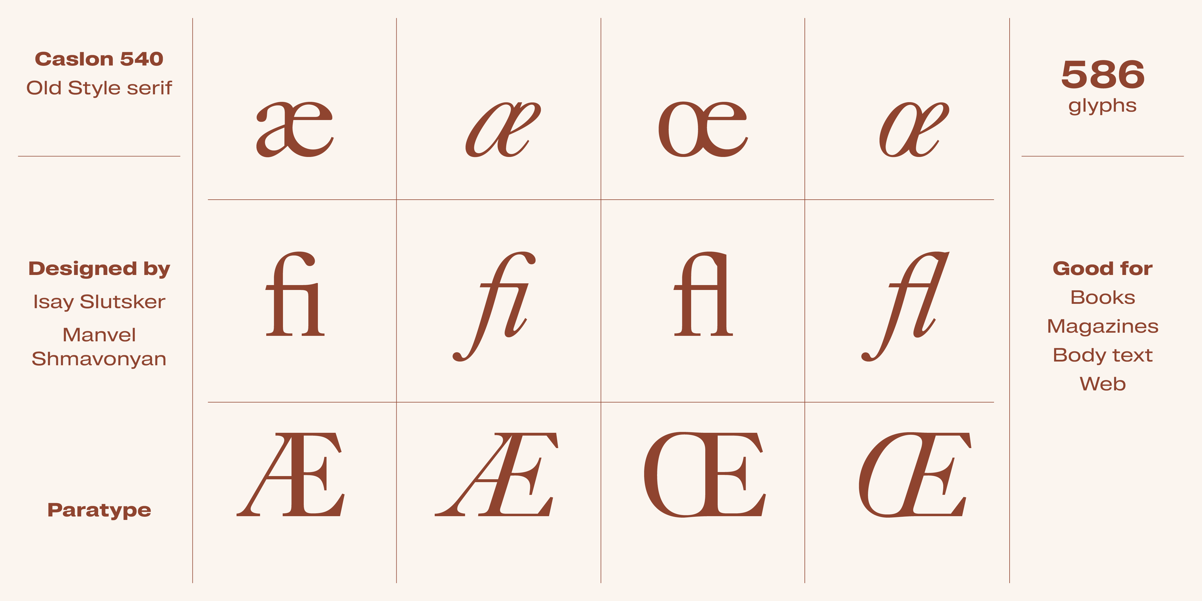 Paratype
