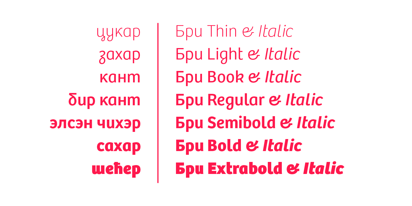 TypeTogether